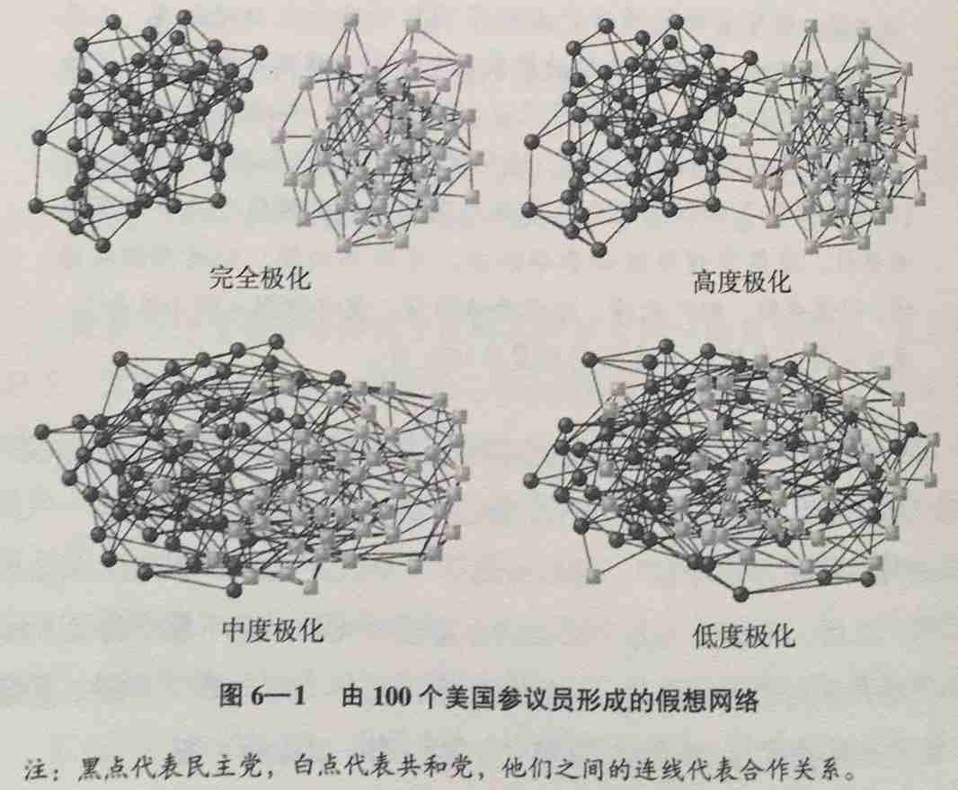 极化图